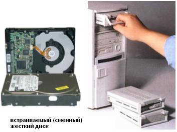 Встраиваемый НЖМД