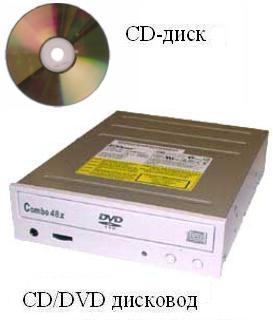 CD-DVD носитель и накопитель